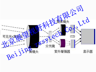 設計和定制ICCD